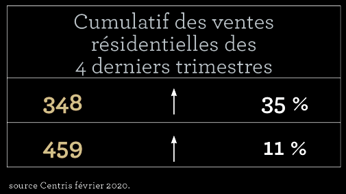 genevieve-moreau-remax-tableau-ventes2